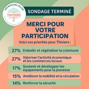 Sondage Priorités pour Thiviers par Un Nouvel Elan pour Thiviers